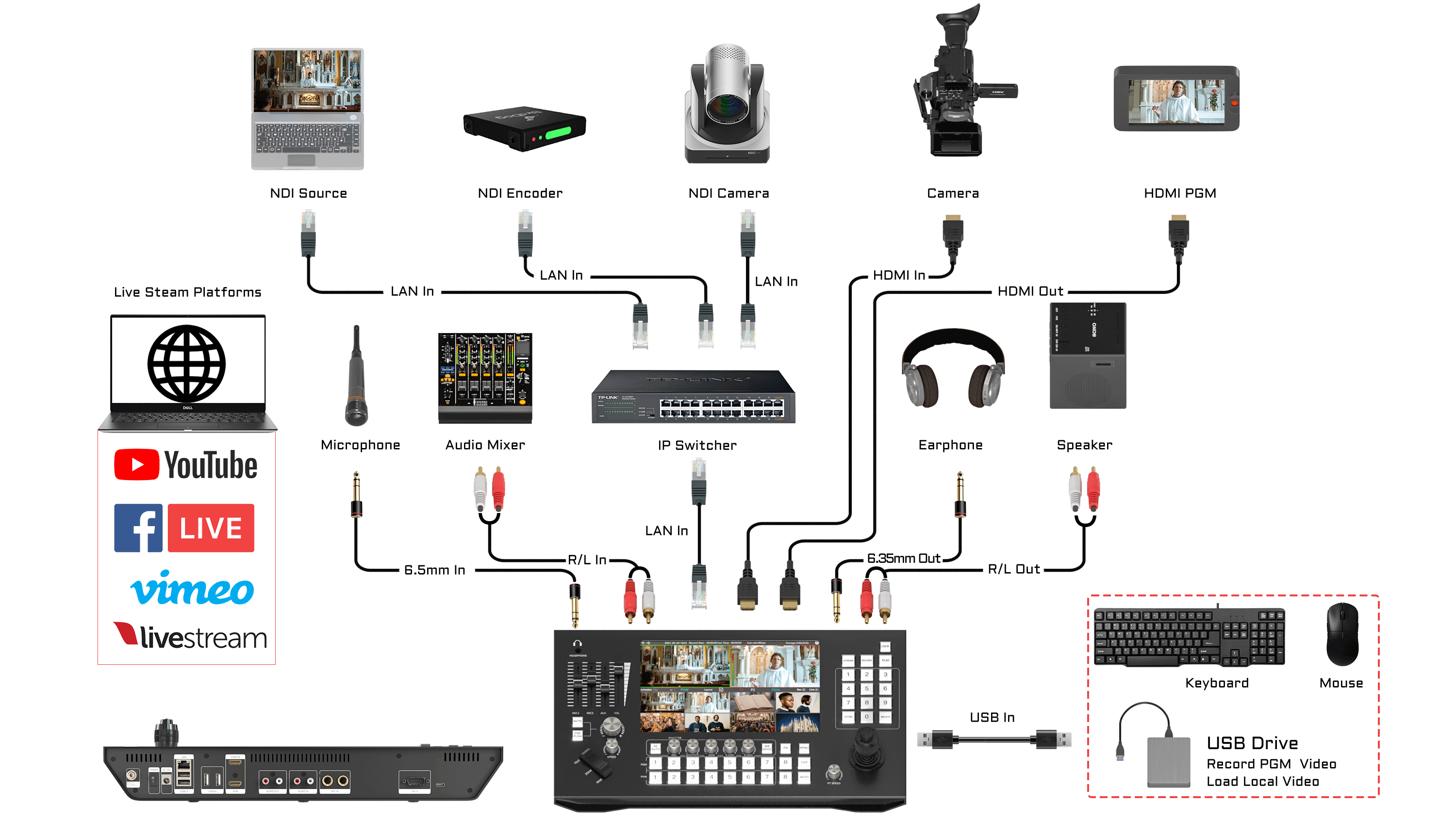 winkomm ndi 8 connection diagram