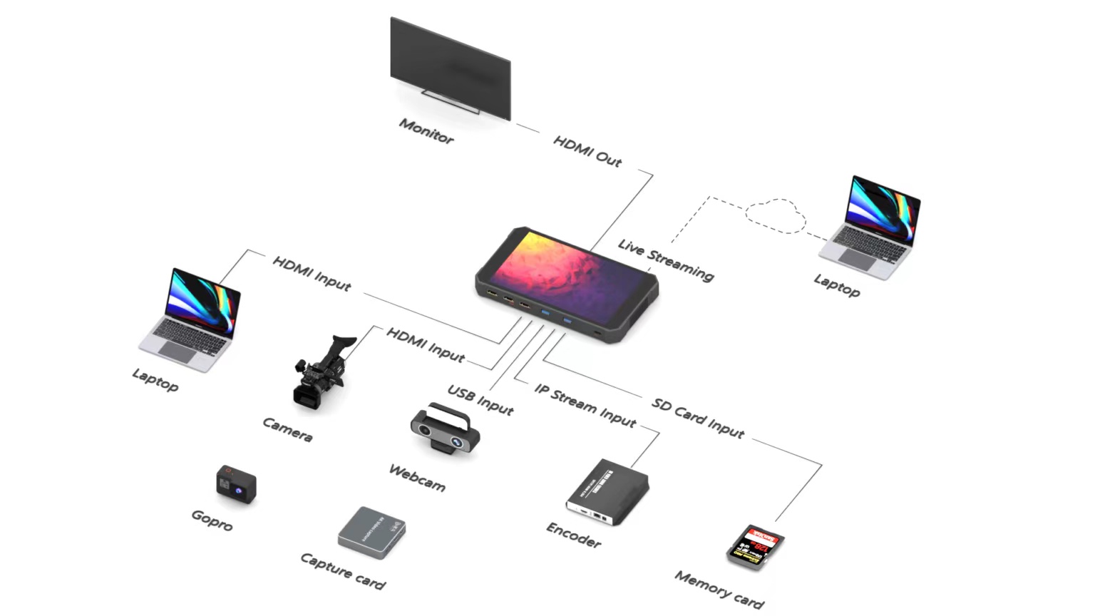 winkomm go connection diagram